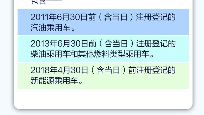 有东西！里弗斯执教后雄鹿防守效率联盟第五