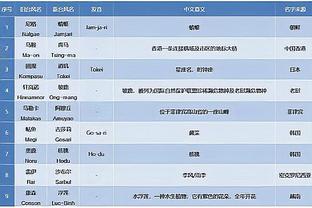 班凯罗：替补队员帮助我们赢下了比赛 为我们末节的防守感到骄傲