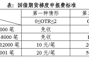 记者：有人说C罗偷了里贝里的金球，维尼修斯数据比里贝里好却提名都没